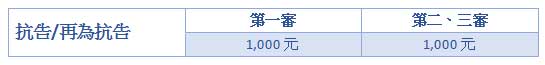 再審