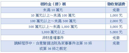 聲請調解