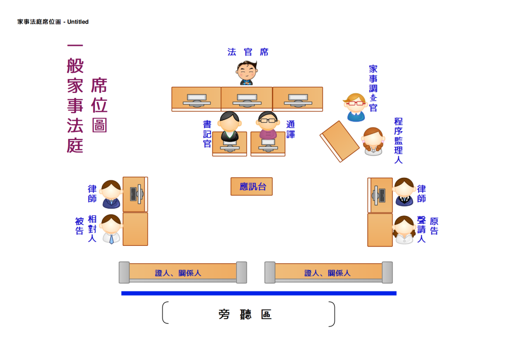 一般家事法庭席位圖